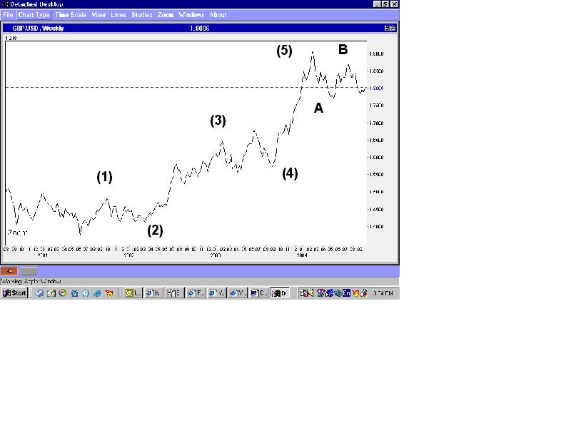 GBP Long wave.jpg